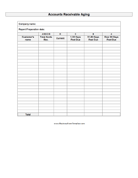 Accounts Receivable Aging Business Form Template