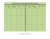 Flight Proficiency And Medical Certificate History
