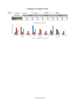 Candidate Favorability Business Form Template