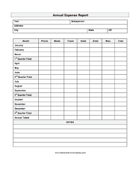Expense Report Business Form Template