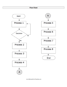 Flow Chart Business Form Template