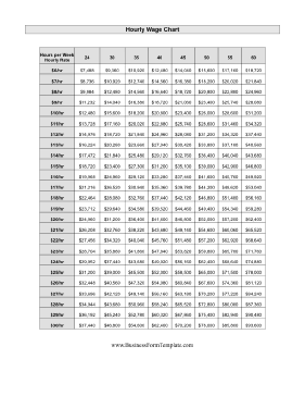 Hourly Wage Chart Business Form Template