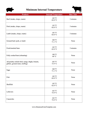 Wholesale internal meat temperature chart for Accurate Temperature