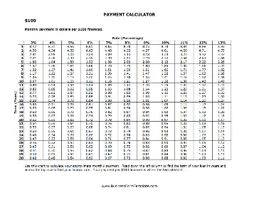 Payment Calculator per $100 Business Form Template