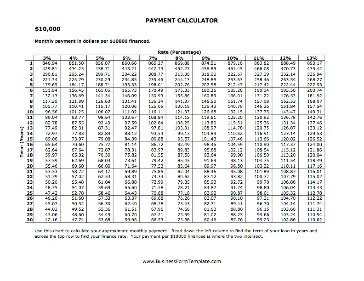 Payment Calculator per $10000 Business Form Template