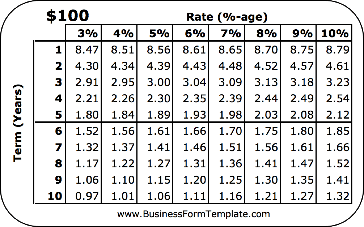 Pocket Payment Calculator Business Form Template