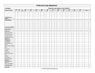 Profit And Loss Statement Business Form Template