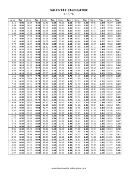 3.1% Sales Tax Calculator Business Form Template