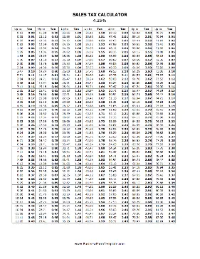 4.25% Sales Tax Calculator Business Form Template