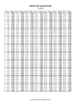 7.1% Sales Tax Calculator Business Form Template