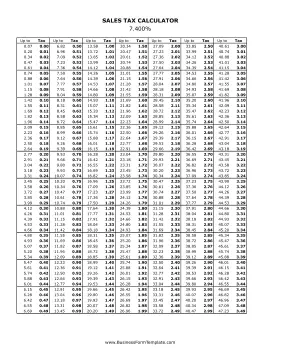 7.4% Sales Tax Calculator Business Form Template