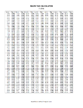 7.75% Sales Tax Calculator Business Form Template