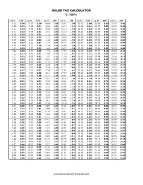 9.4% Sales Tax Calculator Business Form Template