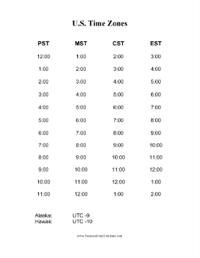 US Time Zones Chart Business Form Template