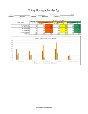 Voting Demographics By Age Business Form Template