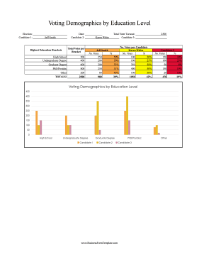 Voting Demographics By Education Business Form Template