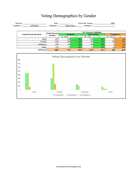 Voting Demographics By Gender Business Form Template