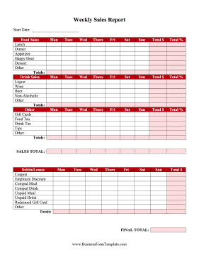 Weekly Sales Report Business Form Template