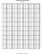 12.875% Sales Tax Calculator Business Form Template