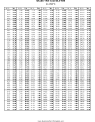 13% Sales Tax Calculator Business Form Template