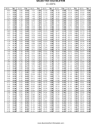 13.1% Sales Tax Calculator Business Form Template