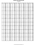 13.6% Sales Tax Calculator Business Form Template