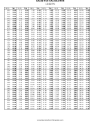 13.625% Sales Tax Calculator Business Form Template