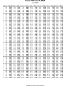 13.7% Sales Tax Calculator Business Form Template