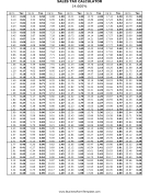 14.6% Sales Tax Calculator Business Form Template