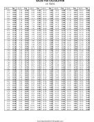 14.7% Sales Tax Calculator Business Form Template