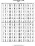 15% Sales Tax Calculator Business Form Template