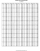 15.2% Sales Tax Calculator Business Form Template