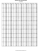 15.3% Sales Tax Calculator Business Form Template