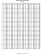 16.875% Sales Tax Calculator Business Form Template