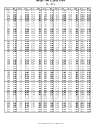 19.1% Sales Tax Calculator Business Form Template