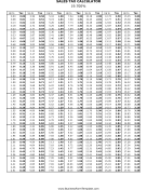 19.7% Sales Tax Calculator Business Form Template