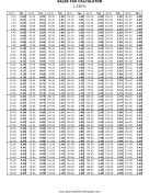 1.25% Sales Tax Calculator Business Form Template