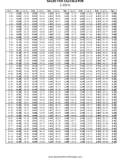 2.2% Sales Tax Calculator Business Form Template