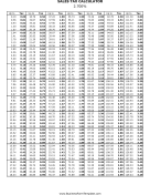 2.7% Sales Tax Calculator Business Form Template