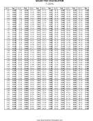 7.125% Sales Tax Calculator Business Form Template