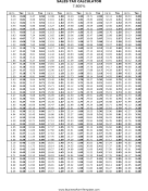 7.8% Sales Tax Calculator Business Form Template