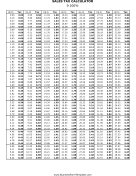 9.1% Sales Tax Calculator Business Form Template