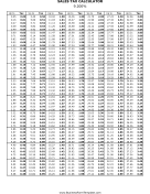 9.2% Sales Tax Calculator Business Form Template