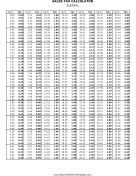 9.875% Sales Tax Calculator Business Form Template